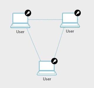 Like locks graphic showing 1 Key can be used for employees where can check out shared hardware.